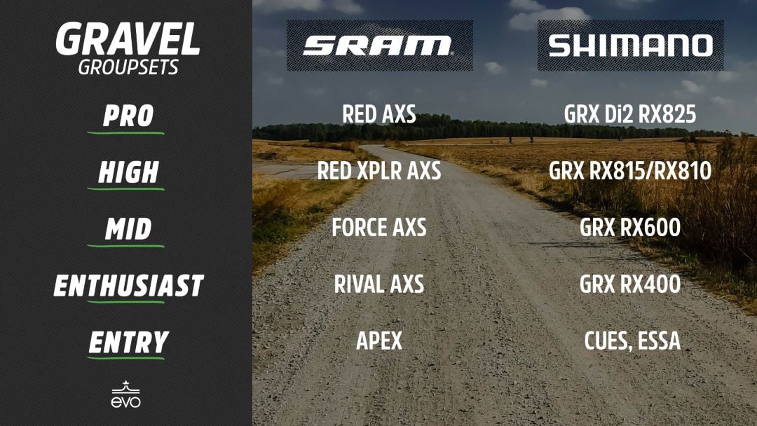 chart showing sram and shimano gravel hierarchies